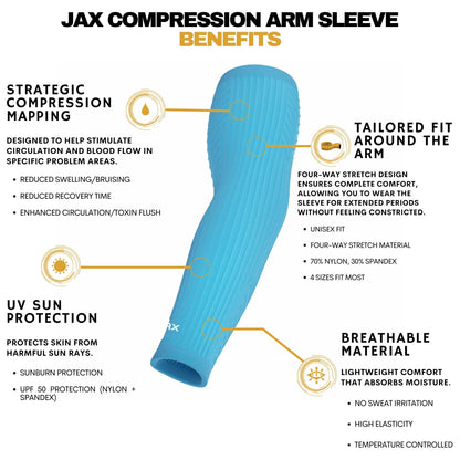 Jax | Restore Recovery Premium Arm Sleeve - Baby Blue